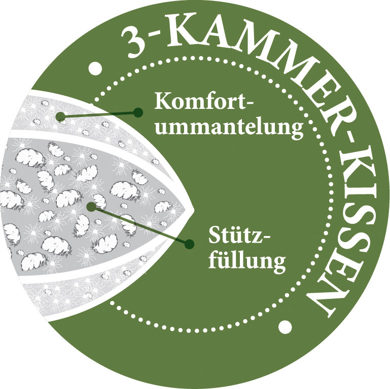 Paradies Drei-Kammerkissen image number 7